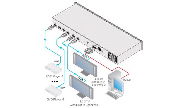 Kramer VS-42HN 4 x 2 HDMI Matrix Switcher Used A